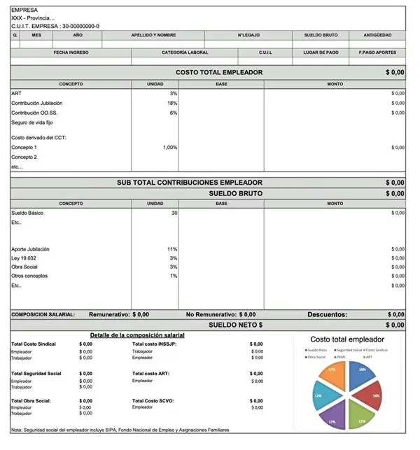 Recibos de sueldo digitales y nuevas reglas laborales: qué establecen&hellip;