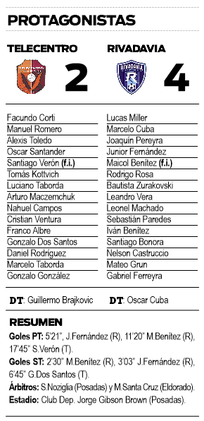 Rivadavia Futsal venció a Telecentro Tacuarí en Posadas y está cerca del título provincial