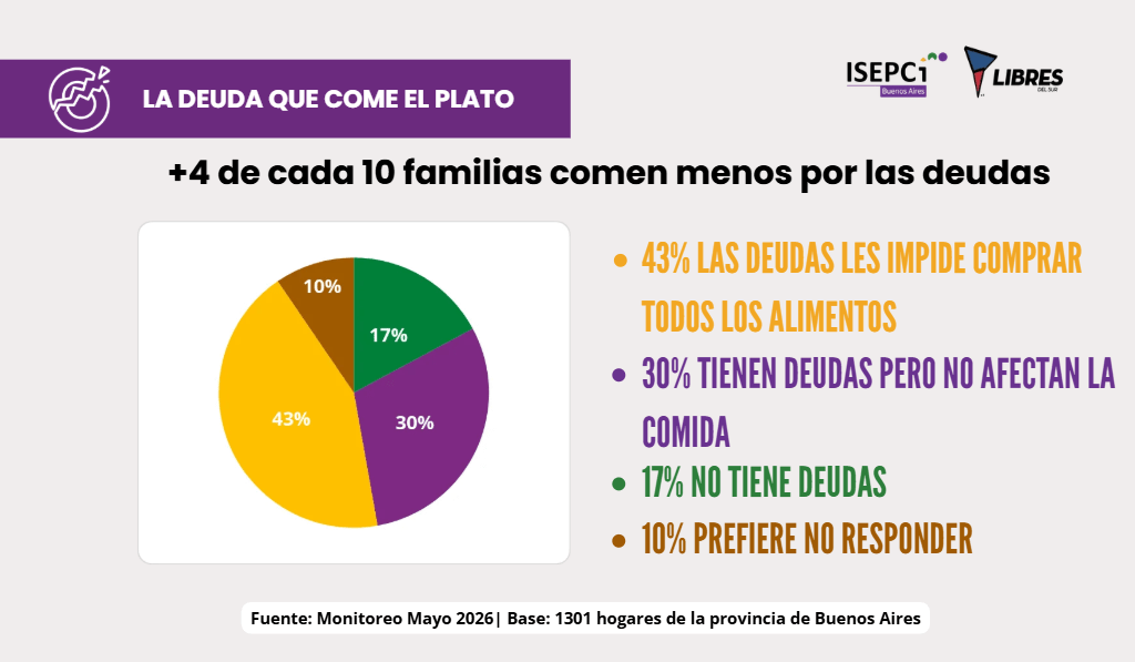 Un informe revela que 8 de cada 10 jubilados no…