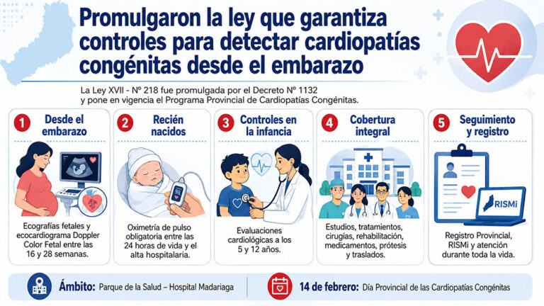 Misiones tiene nueva ley para detectar cardiopatías congénitas desde el embarazo y a lo largo&hellip;