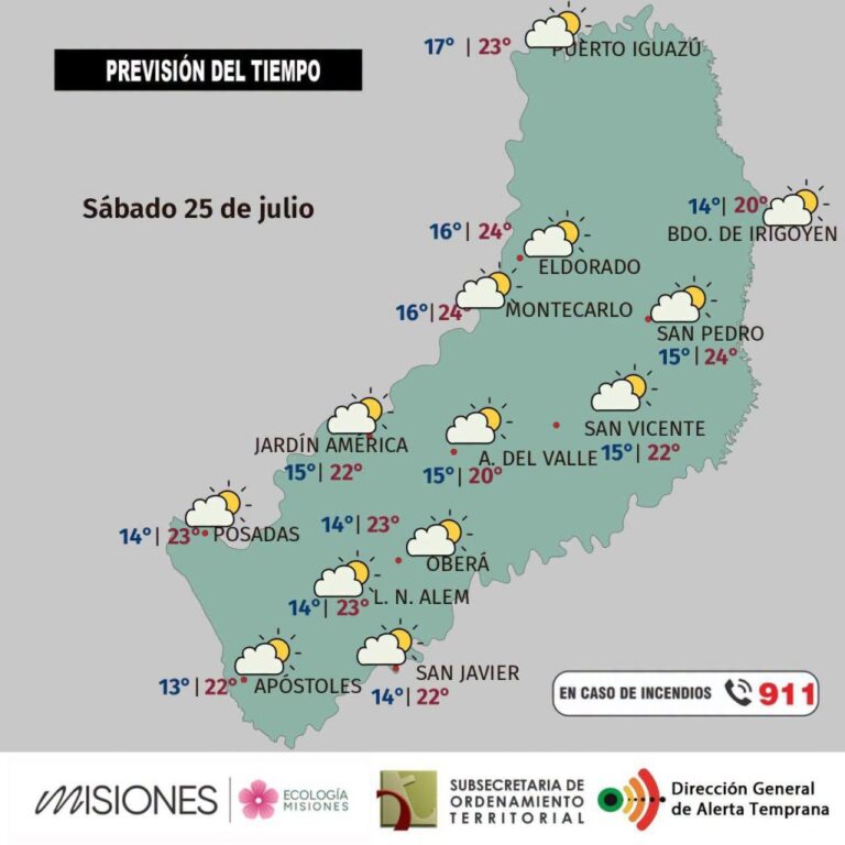 Fin de semana con lluvias y ascenso de temperaturas: cómo estará el tiempo en Misiones