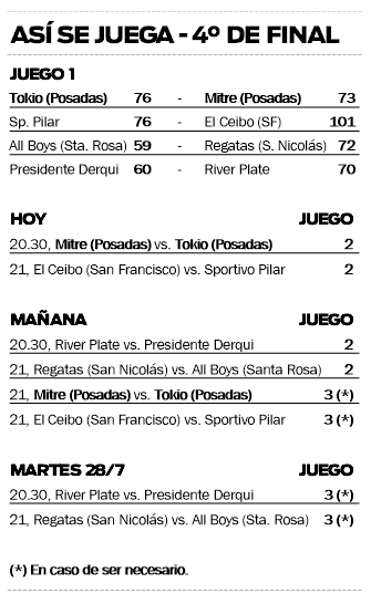 Clásico posadeño: Tokio puede cerrar la serie ante Mitre esta noche en la Liga Federal