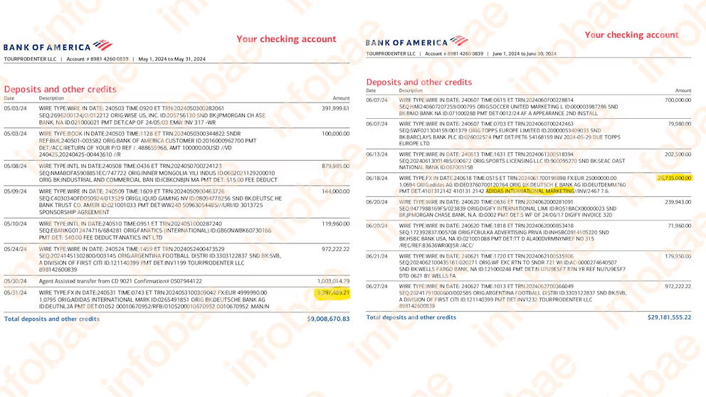 El FBI toma testimonios sobre el manejo financiero de la…