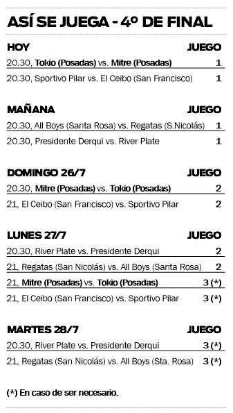 Tokio y Mitre abren los cuartos de final de la Liga Federal con un duelo…