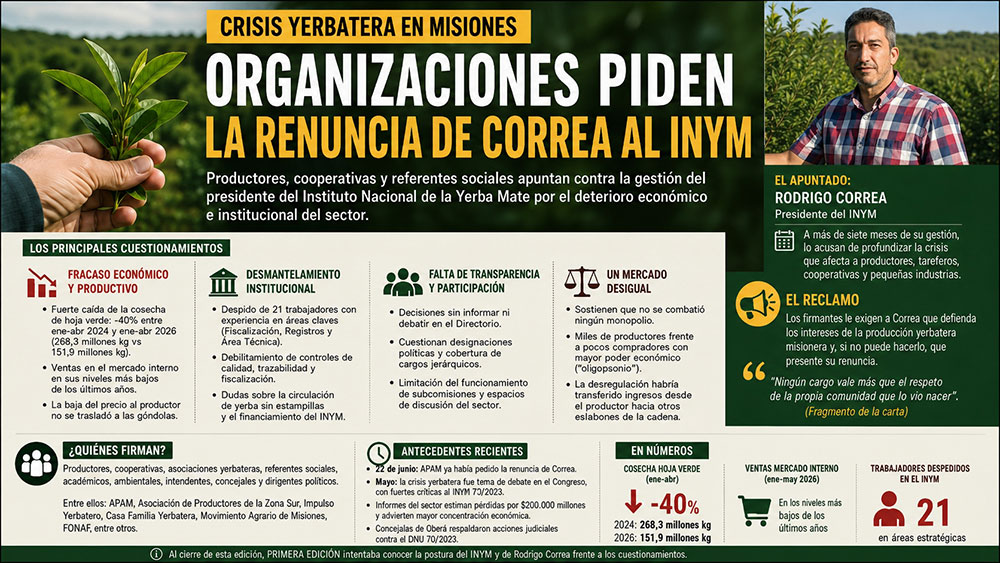 Organizaciones yerbateras piden la renuncia de Correa al INYM y&hellip;
