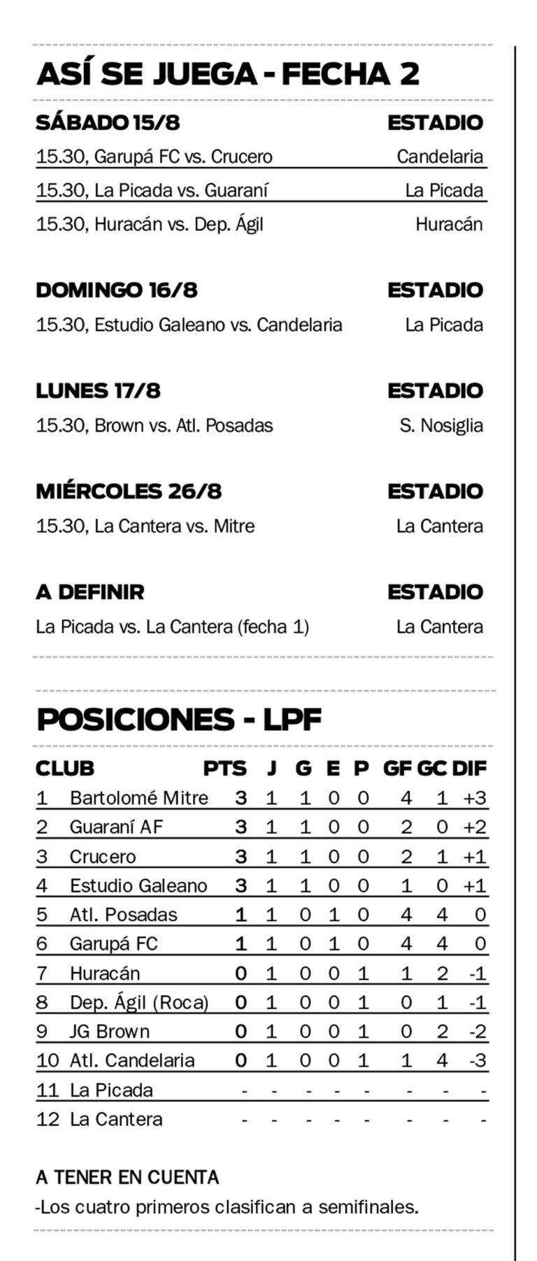 La Liga Posadeña juega su segunda fecha con el clásico más antiguo del fútbol misionero…