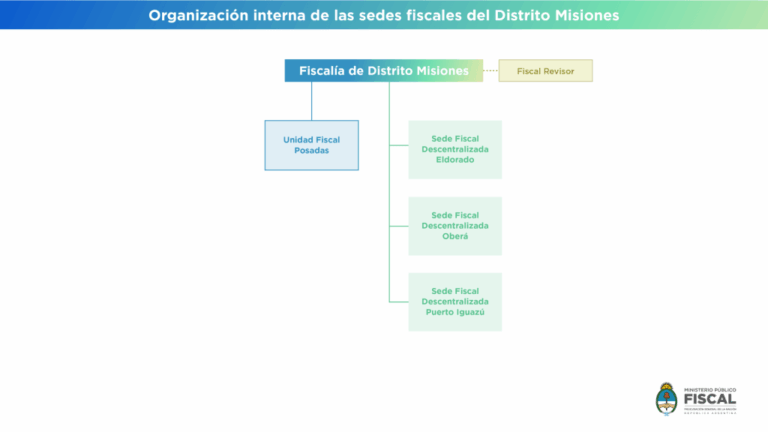 El sistema acusatorio federal ya rige en Misiones: cómo cambia la justicia penal y quiénes…