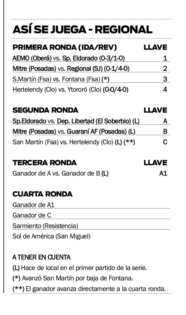 Liga Regional Femenina: El Soberbio y Eldorado abren la segunda ronda, el clásico misionero va&hellip;