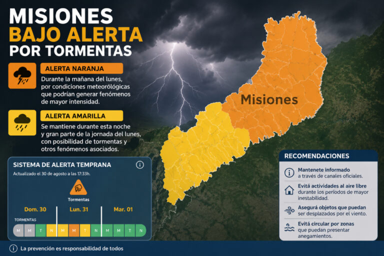 Alerta naranja por tormentas en Misiones: recomendaciones para este lunes