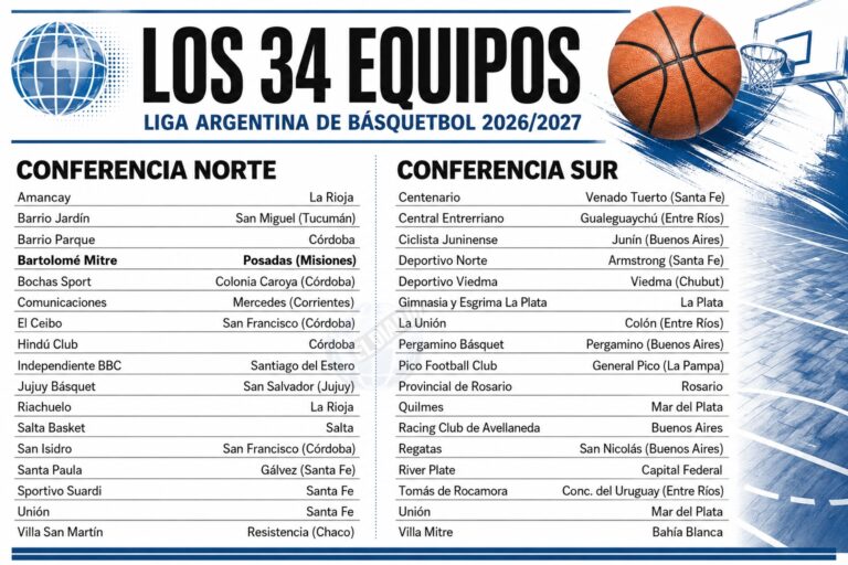 Mitre conoce a sus rivales para la Liga Argentina 2026/2027