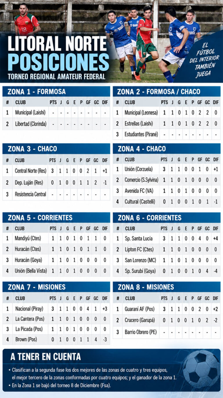 Brown y La Cantera se vuelven a ver las caras, esta vez en el Regional…