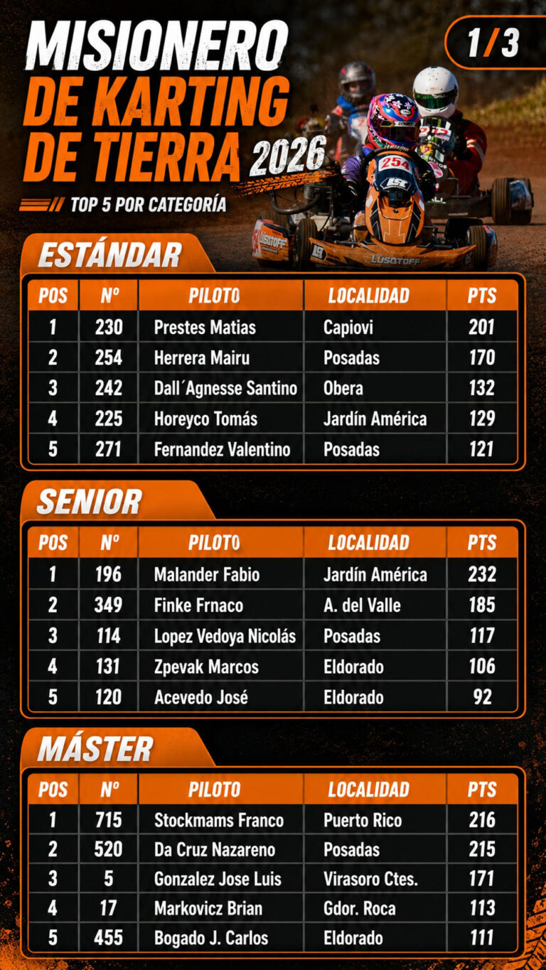 90 pilotos y 13 debutantes: el Misionero de Karting llega a Puerto Rico para su…