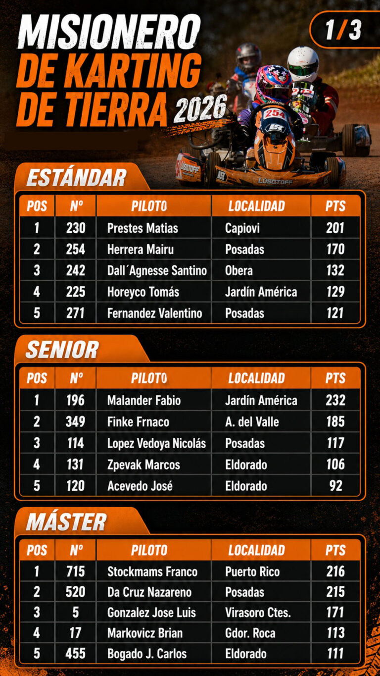 El Misionero de Karting llega a Puerto Rico con varias coronas en juego